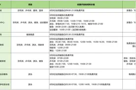 8月8日全民健身日，杭州这些体育场馆免费开放，速度收藏图片