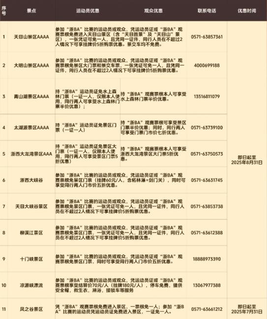 “鱼锅CP”很出圈！“浙BA”带火临安天目暖锅，民宿景区也热起来了