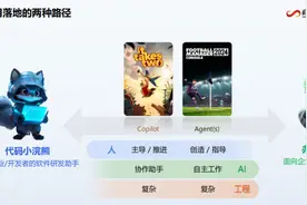从副驾驶到智能体：AI生产力工具如何重塑软件开发与办公场景图片