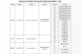 河北省2025年全国硕士研究生招生考试网上报名须知来了！图片