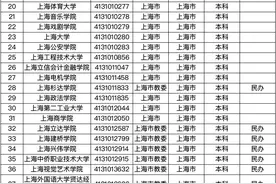 3117所！教育部公布最新全国高校名单！图片