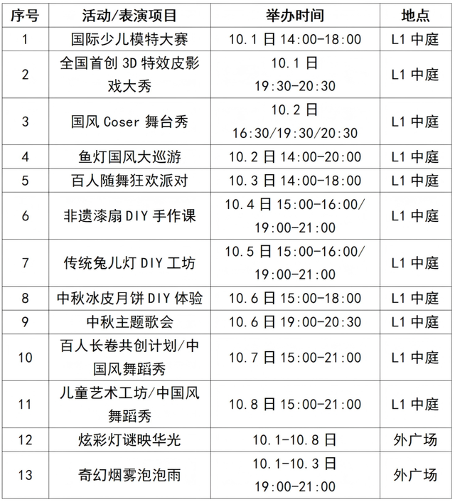 疯狂心动！再过几天，双流这些地方将上演……