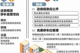 新版《成都市物业管理条例》来了  业主有权提出物业费调价 小区停车位不得只售不租图片