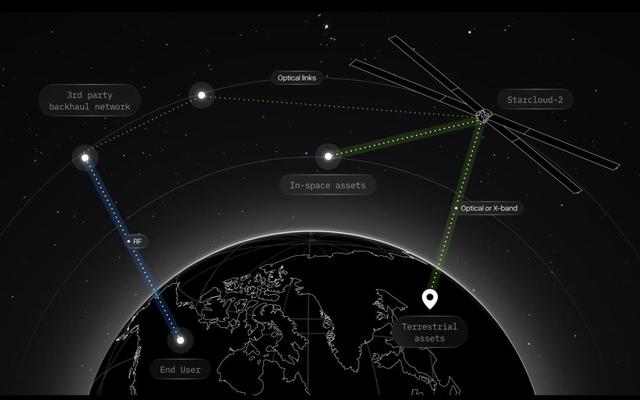 地球「养不起」英伟达GPU