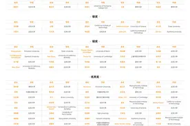 阿里达摩院致歉：王某某在预选赛中对其指导的学生提供帮助图片