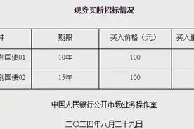 央行今日买入4000亿元特别国债、官网近期新增“公开市场国债买卖业务公告”⋯⋯业内如何解读？图片