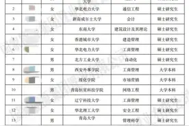 国家能源集团官网已删除被质疑拟录用公示名单，官方回应图片