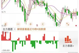 发生了什么？这家电力巨头净利润“火箭式”飙涨3359.40%，股价却跳水图片