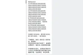 演唱会门票秒没，为何“票务”却有大把？图片