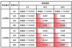 以为能吃，其实可能“有毒”的7种食物！一定要扔图片