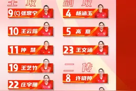 世界女排联赛总决赛中国女排名单：张常宁领衔出战图片