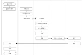 湖北公安户籍部门推行“全程网办” 6月以来为群众办理居民身份证3000张图片