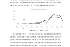 实验猴价格暴跌之后的益诺思图片