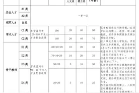 北大博士回应入职民办高校被指浪费:多去了解,少听风就是雨图片