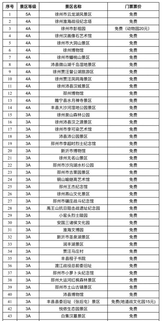 江苏三地官宣：永州人免费！
