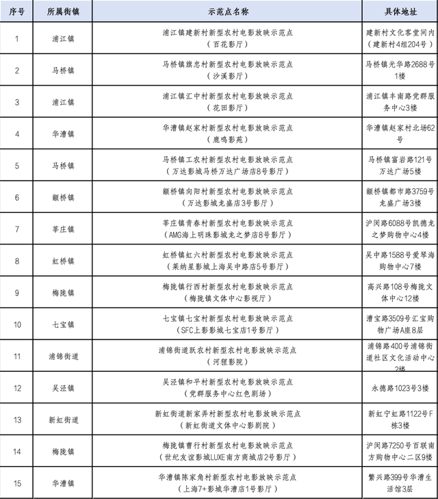 15个影厅，开启城市“微度假”新玩法→（附9月公益电影片单）