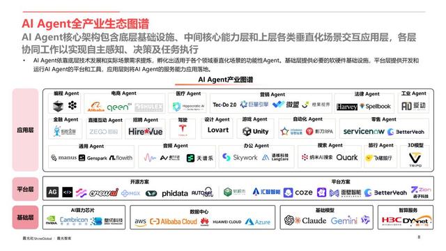 AI Agent行业应用价值及全球市场机遇洞察