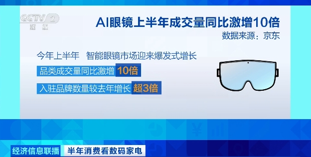 大爆发！激增1000%！