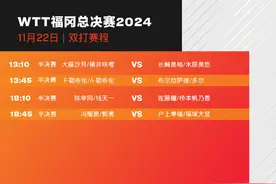 WTT福冈总决赛今日赛程公布，王楚钦再战莫雷加德图片