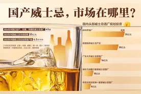 国产威士忌驾到 能否再现“日威”的剧本？图片