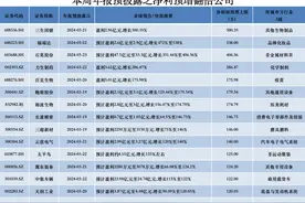 年报抢先看 | 医药股三生国健净利大增5倍，这15家公司净利翻倍式增长图片