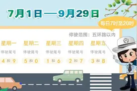 北京交管部门提醒：下周一限行尾号轮换 中小学将陆续放假各高速交通压力增加图片