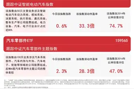 全固态电池预计2027年开始装车，智能汽车ETF易方达（516590）、汽车零部件ETF（159565）等受关注图片
