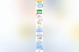 最高500元！手机平板购新补贴怎么补？图片