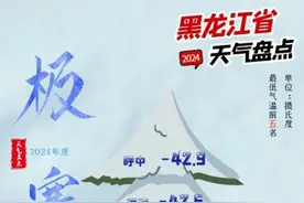 盘点2024黑龙江天气：漠河获评“极寒”“高温”“雪窝”“朦胧”之城图片