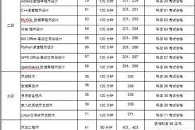 海南省2025年3月全国计算机等级考试将于3月29日开考图片