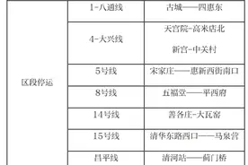 涉及首都机场线、八通线等！明日首班车起，北京15条地面高架地铁线路区段停运图片