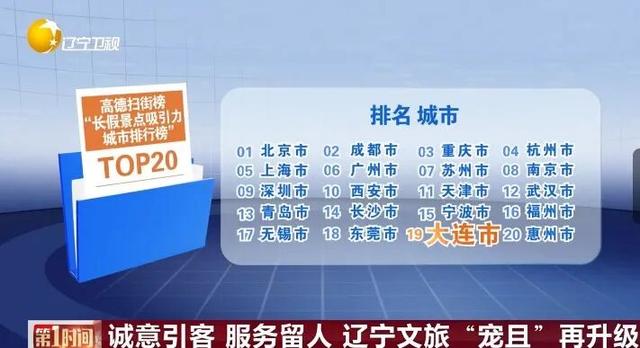 诚意引客 服务留人 辽宁文旅“宠且”再升级