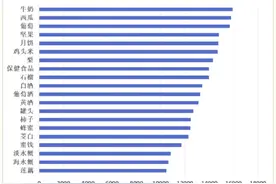 守护食安｜您关注的2024年第五期苏小检“你点我检”抽检结果全部出炉啦！图片