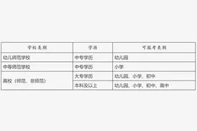 最新版！北京市中小学教师资格考试（笔试）常见问题解答图片