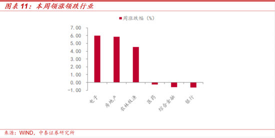 如何看待近期A股科技板块上行