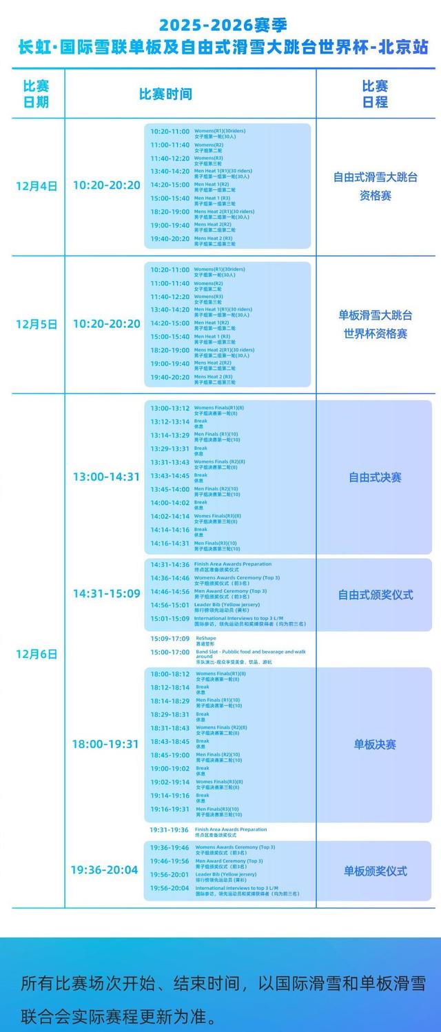 大跳台世界杯北京站赛程出炉 苏翊鸣将领衔中国队出战