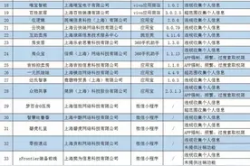 44款App被要求限期整改，因违规收集个人信息、强制索权图片