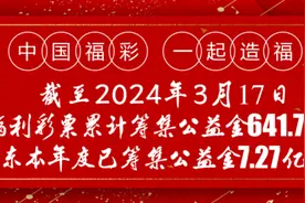 重磅消息！山东彩友复式投注喜中2注双色球一等奖！图片