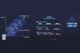 新晋上海AI实验室主任周伯文：AI安全投入落后于性能提升图片