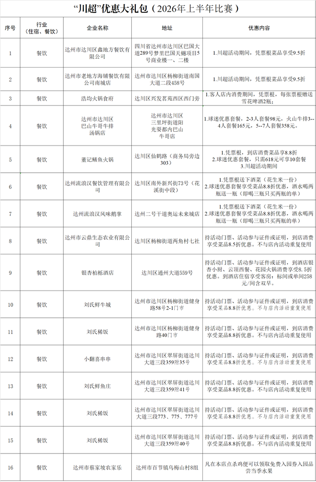 “川超”来了，达州这样宠球迷