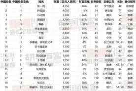 身家再涨，她稳坐湖南首富宝座图片