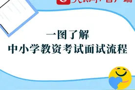 今日开考！一图了解中小学教资面试考试流程图片