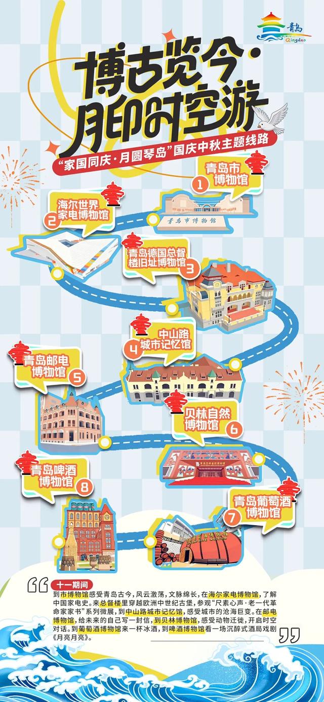 国庆中秋假期，跟着这条线路博览青岛古今~