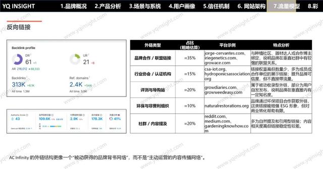 AC INFINITY：一个美国空气科技品牌，怎么用中国制造卖出高溢价高复购？