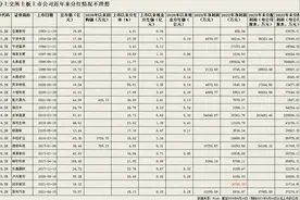 A股“铁公鸡”大曝光：烽火电子28年未分红，抚顺特钢、剑桥科技等突击“赶作业”图片