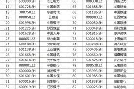 2025年上市公司现金分红榜单出炉（附前100家）图片