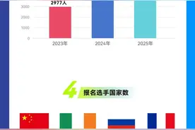 2025上海长江半马报名人数再创新高！图片