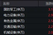 沪指再创年内新高，北向资金净买入超80亿！洗盘结束了吗？图片
