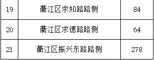 衢江十一假期停车攻略来啦！带你畅玩衢州海洋世界~