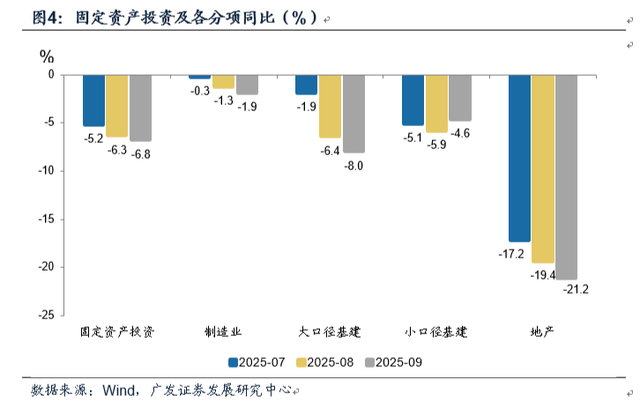 三季度经济数据哪些线索需要关注